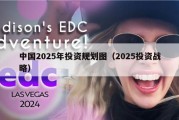 中国2025年投资规划图（2025投资战略）