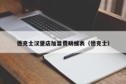 德克士汉堡店加盟费明细表（德克士）